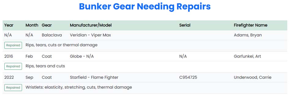 Bunker Gear Needing Repair Report