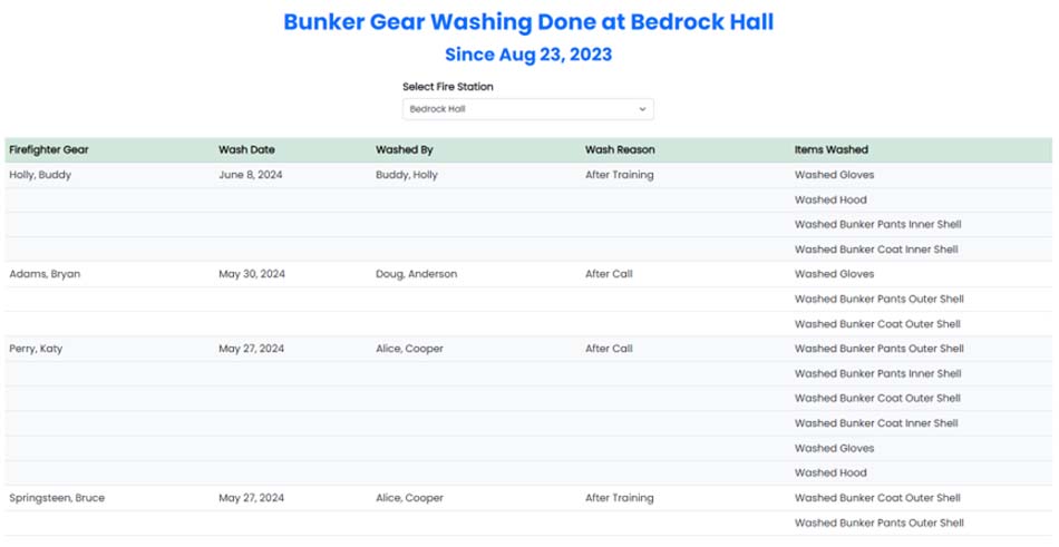 Bunker Gear Washing Reporting