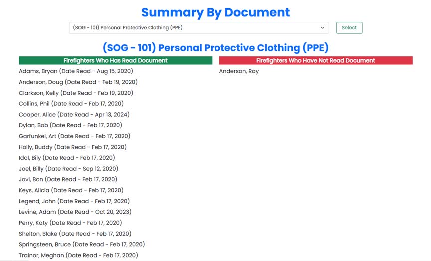 Review by SOG/SOP number