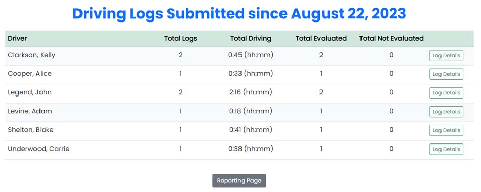 Driving Logs Summary by Firefighter