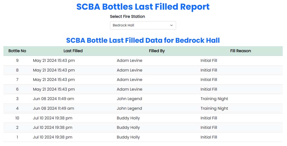 SCBA Bottle Last Filled Report