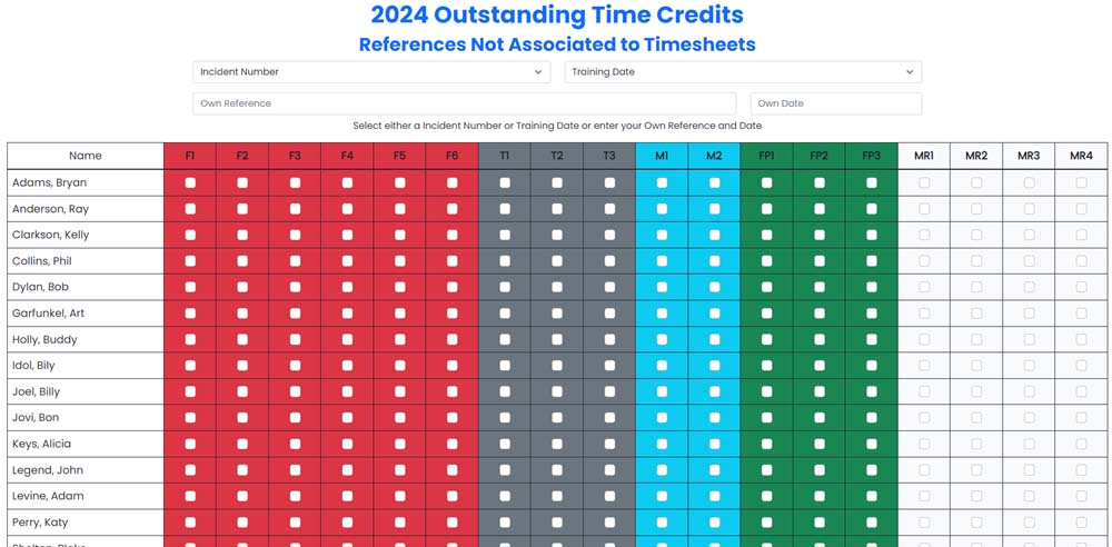 Timesheets by Credits